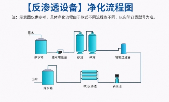 反渗透现象和反渗透净水技术？